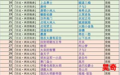 未知领域_未知领域2023最新网络小说排行榜 - 完本全本排行榜