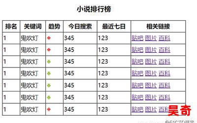 喜欢就是喜欢_喜欢就是喜欢2023最新网络小说排行榜-完本全本排行榜