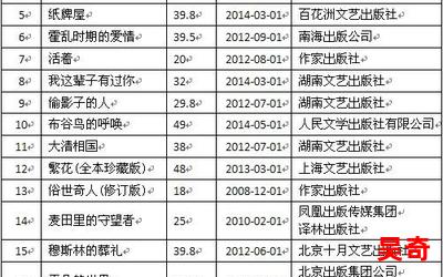 迷糊老婆闯错房全本_迷糊老婆闯错房全本2023最新网络小说排行榜-完本全本排行榜