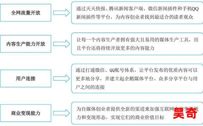 新媒体营销(免费阅读)小说全文阅读无弹窗-新媒体营销最新章节列表