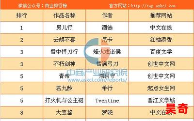 楚青_楚青2023最新网络小说排行榜-完本全本排行榜