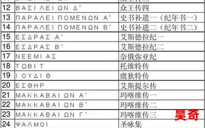 圣经未来最新章节目录-圣经未来最佳来源