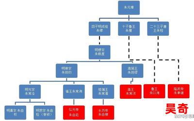 为了皇帝完整版_小说免费阅读_为了皇帝完整版最新章节列表_为了皇帝完整版全文阅读